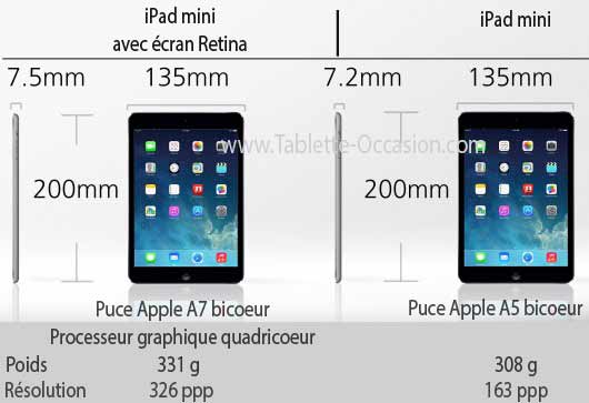 comparatif-ipad-mini-versus-ipad-mini-retina