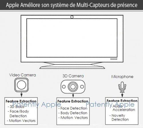 Apple Multicapteurs