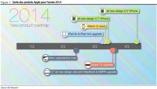 apple-feuille-de-route-2014