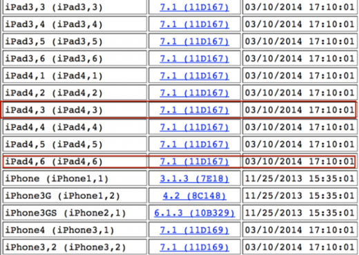 ipads-code-source-ios-7-1-1