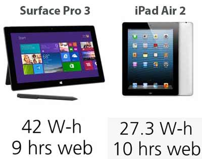 ipad-air-2-vs-surface-pro-3-autonomie-batterie