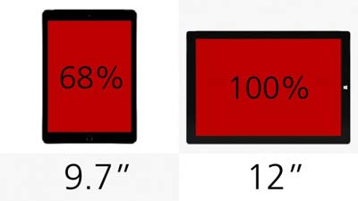 ipad-air-2-vs-surface-pro-3-ecrans