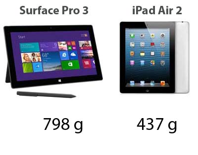 ipad-air-2-vs-surface-pro-3-mode-poids