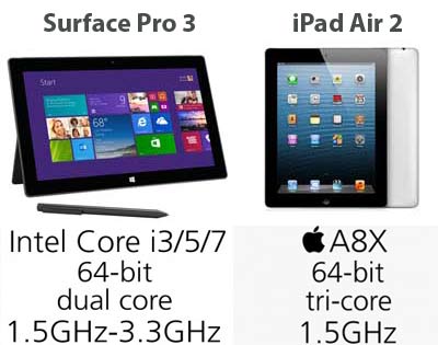 ipad-air-2-vs-surface-pro-3-processeurs